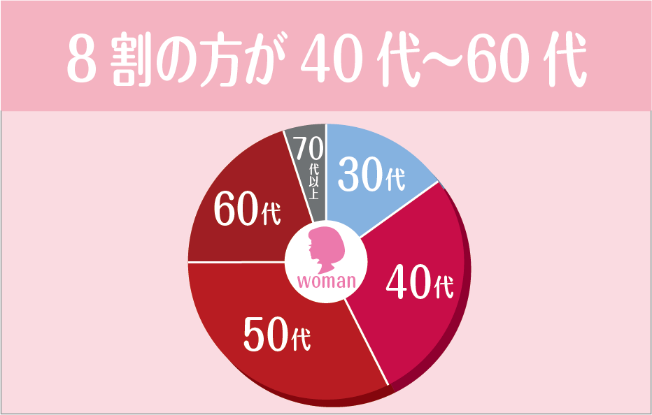 自分でできる大人の化粧教室 say若創り学教室